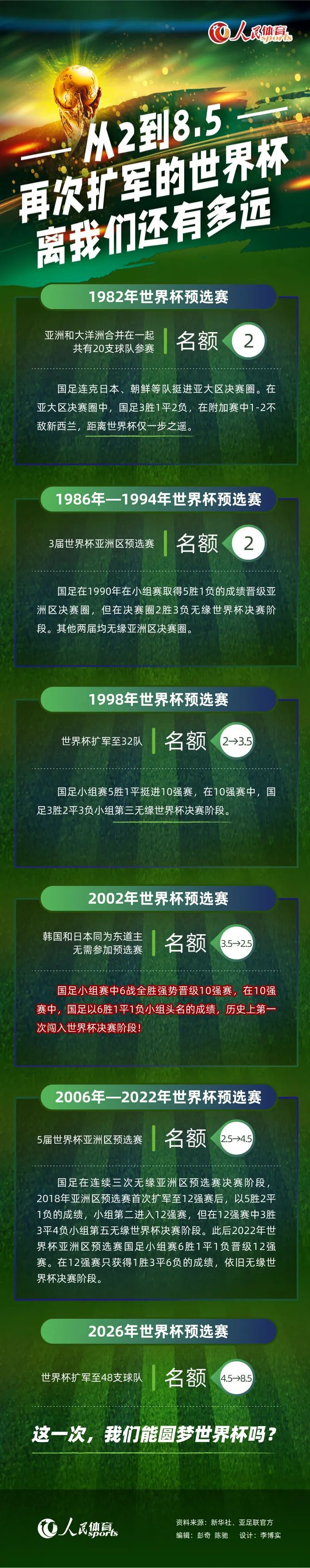 第54分钟，马丁内斯弃门出击破坏拉什福德单刀。